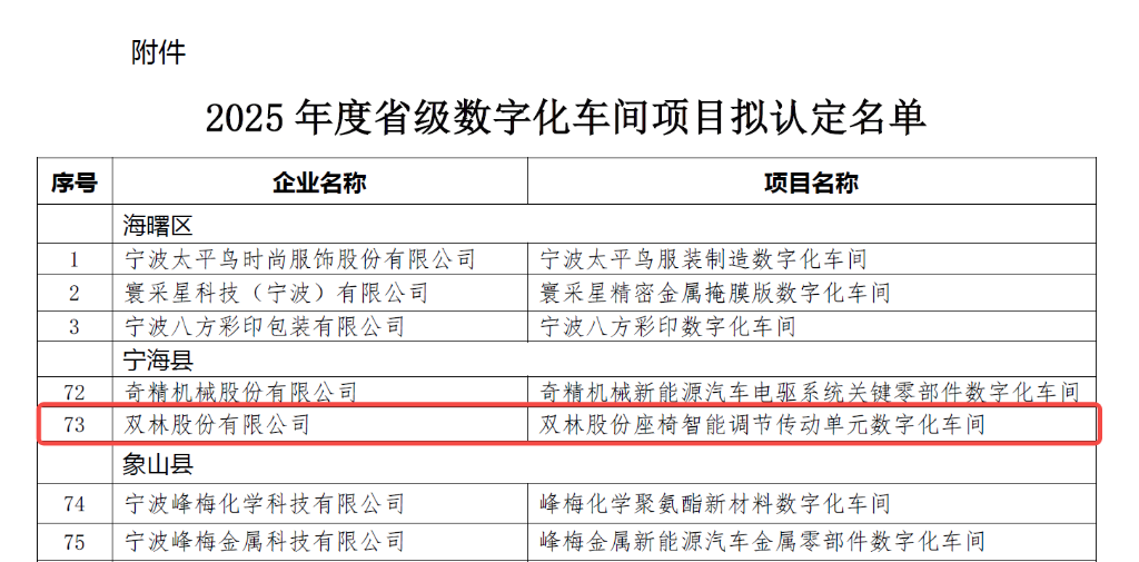 中国·9888拉斯维加斯(集团)有限公司-官方网站